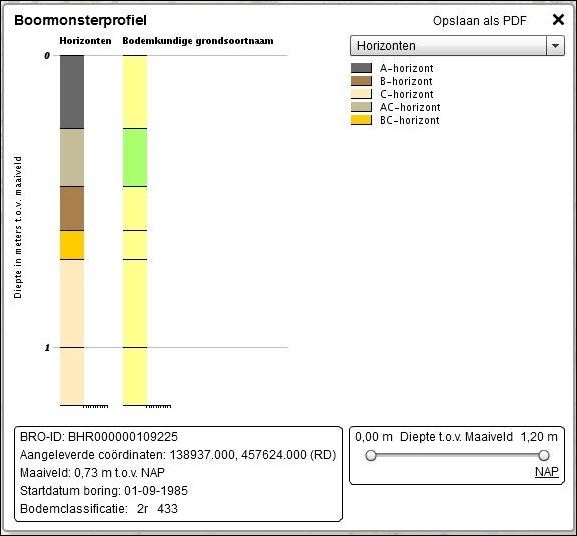 Meer BRO-data beschikbaar